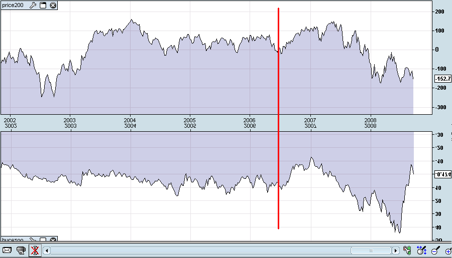 crude-vs-sp.PNG