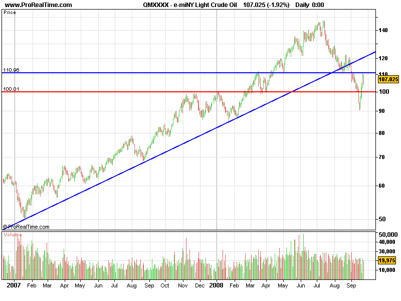 e-miNY Light Crude Oil.png