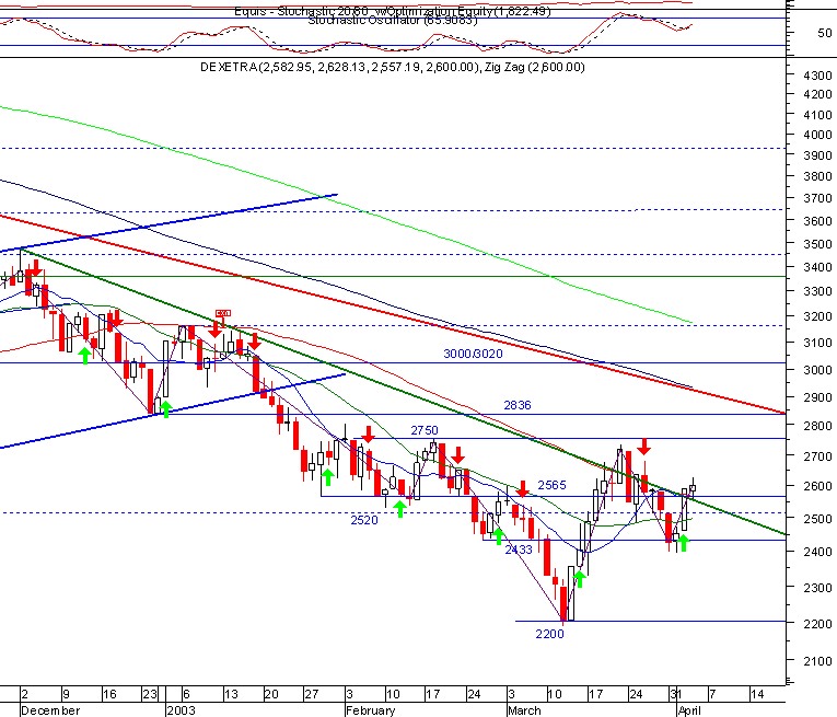 dax.gif