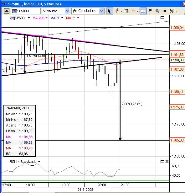 s&p500_5min_25_9_2008.gif