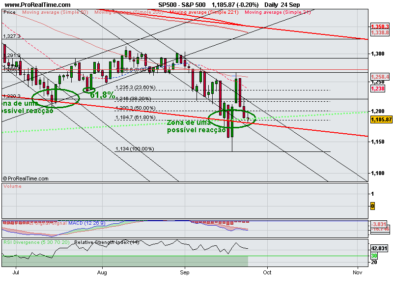 S&P 500_25_9_2008.png