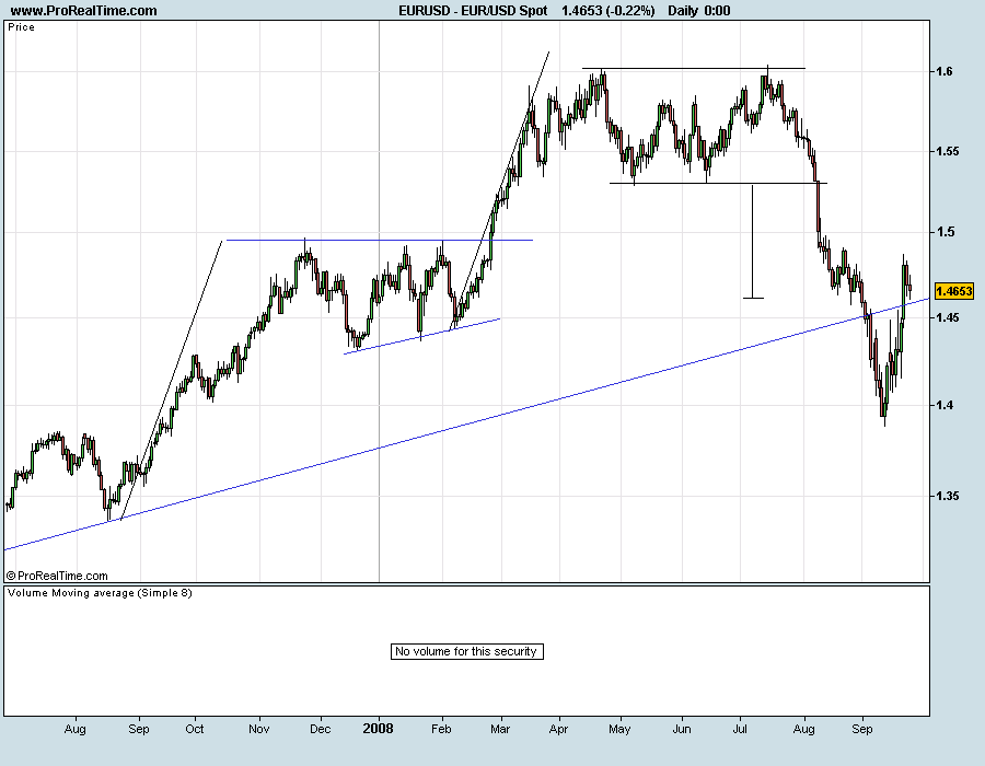 EURUSD080925.png