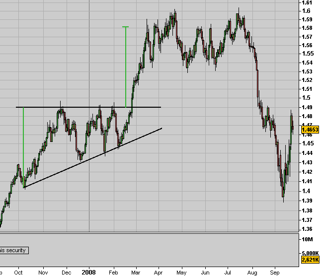 EURUSD Cr.PNG