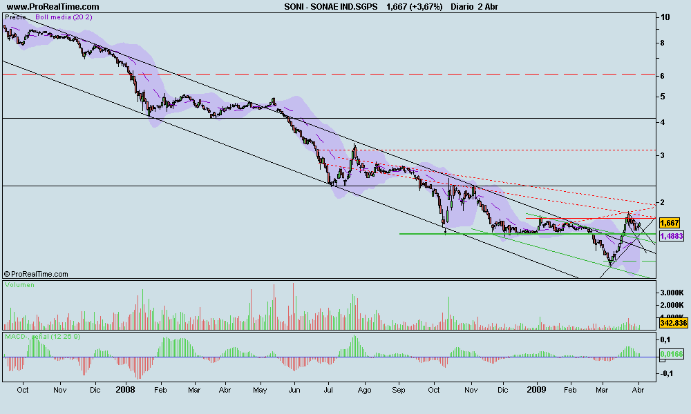 SONAE IND.SGPS.png