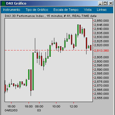 dax intraday.png