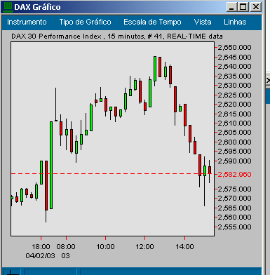 daxintraday.png