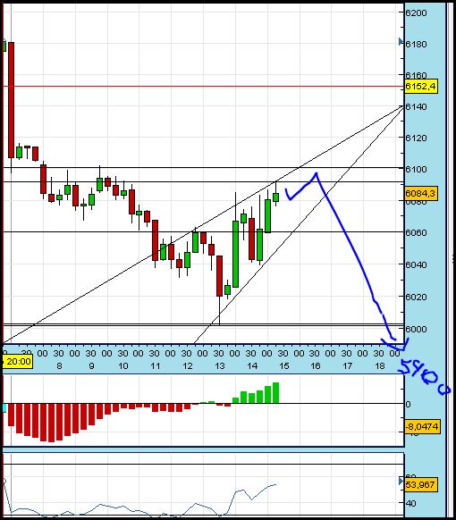 Dax 15h20m.JPG