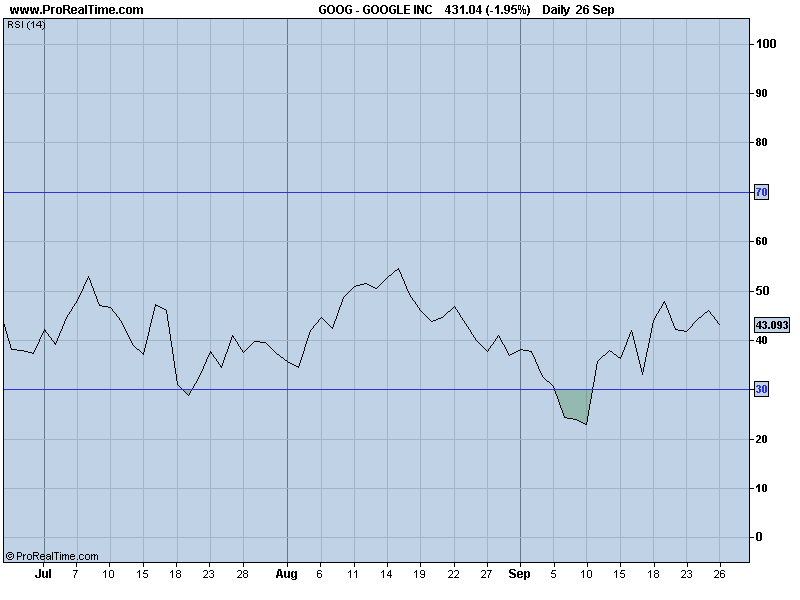 GOOGLE RSI.png