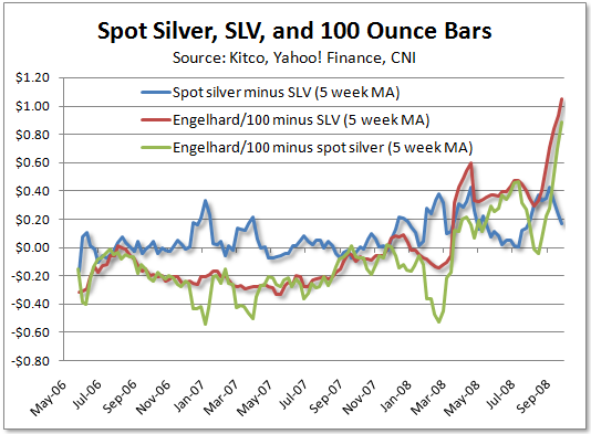 08-09-29_silver_prices_diffs.png