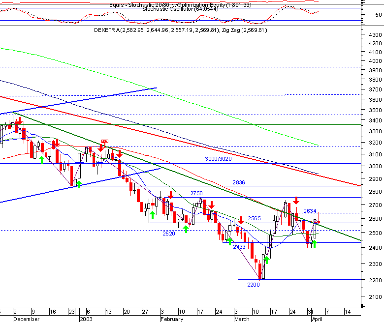 dax.gif