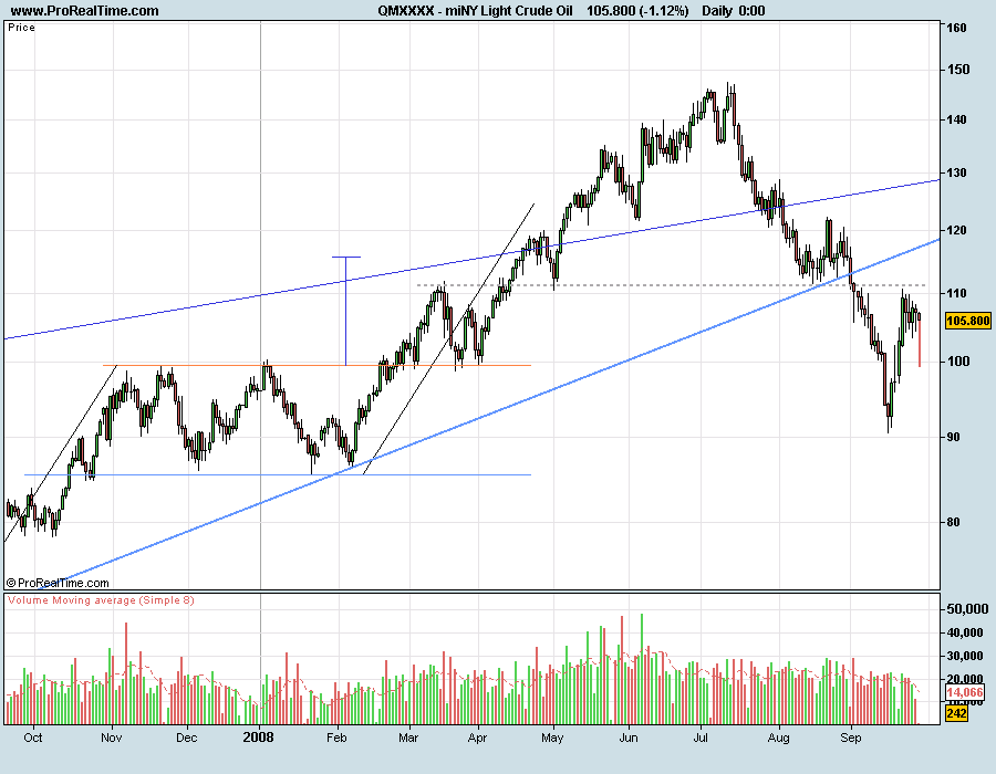 Crude080929.png