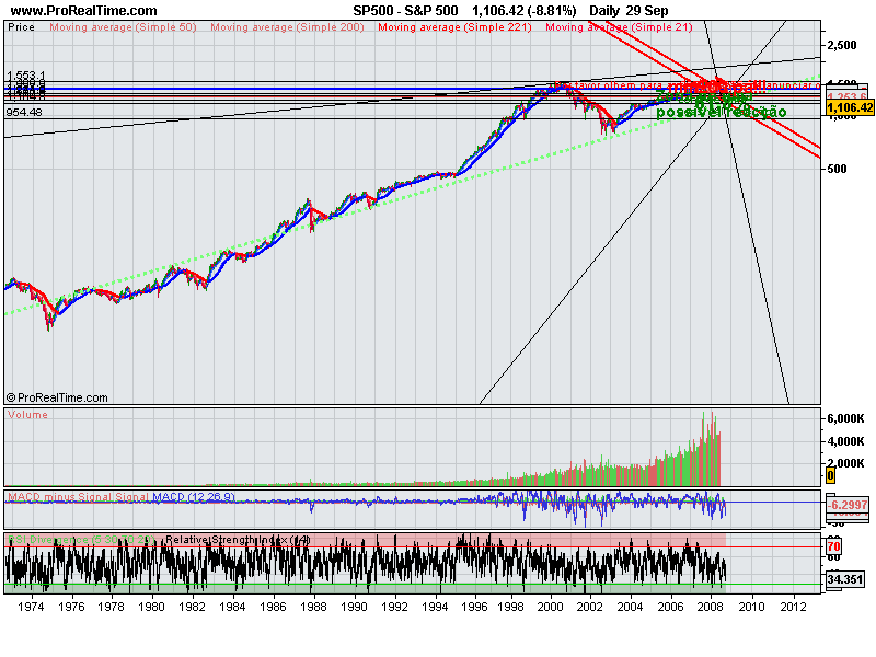 S&P 500_30_9_2008_LP.png