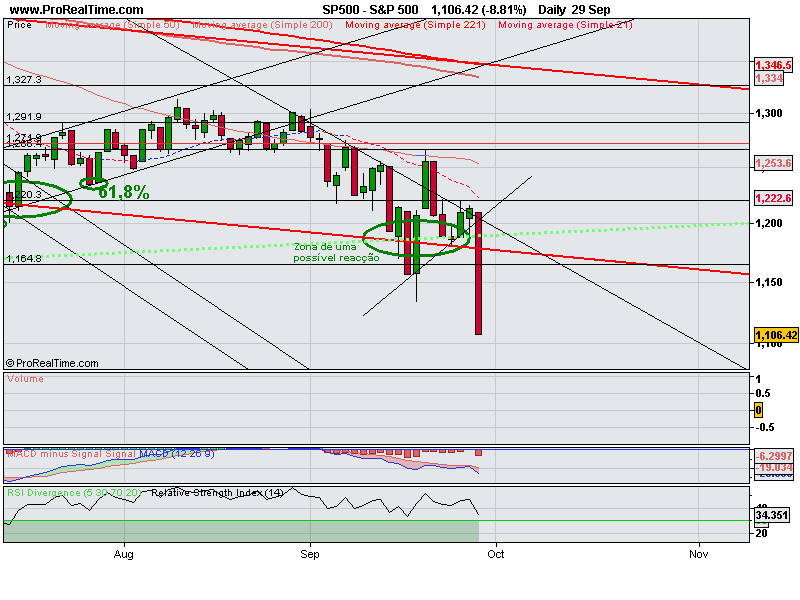 S&P 500_30_9_2008.png