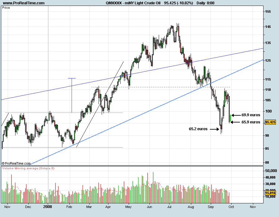 Crude080930.png