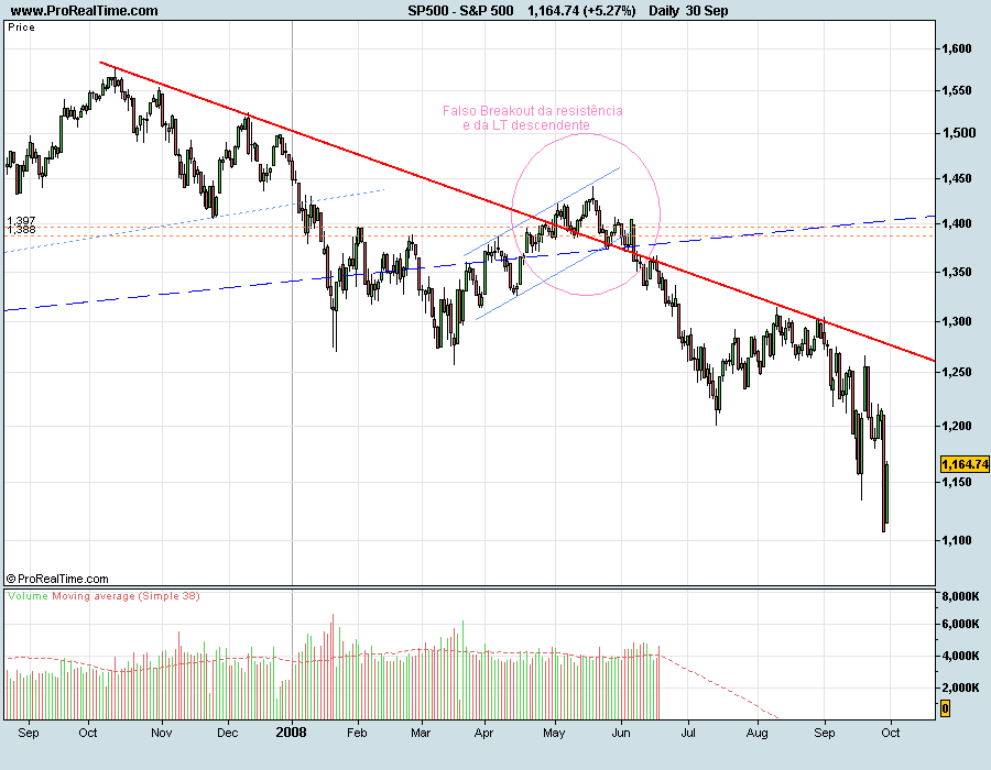 S&P081001.png