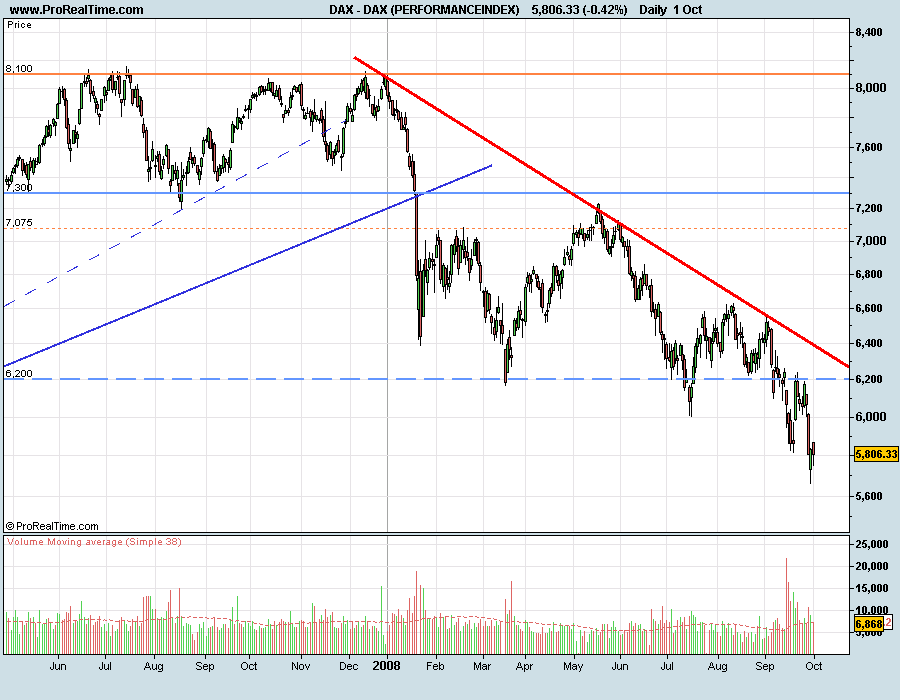 DAX081001.png