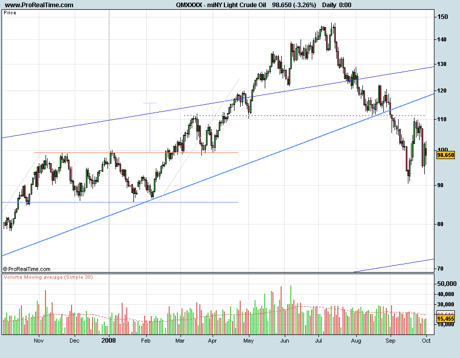 CrudeOil081002cp.png