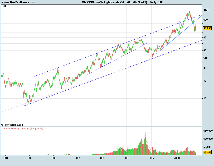 CrudeOil081002lp.png