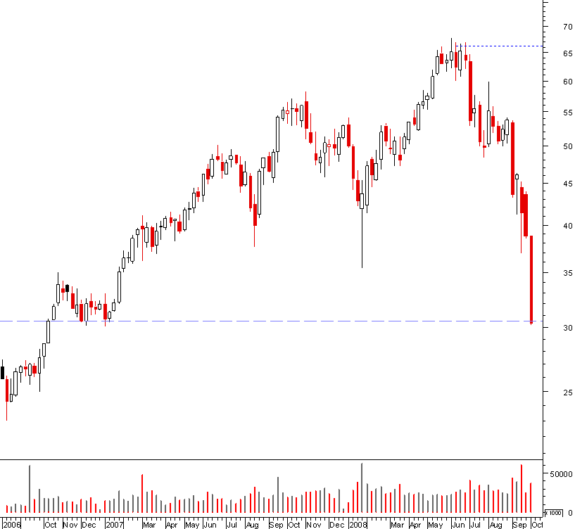 mtp semanal.png