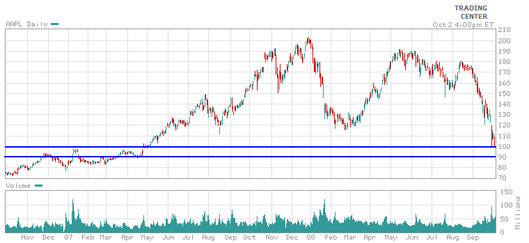 AAPL021008.PNG