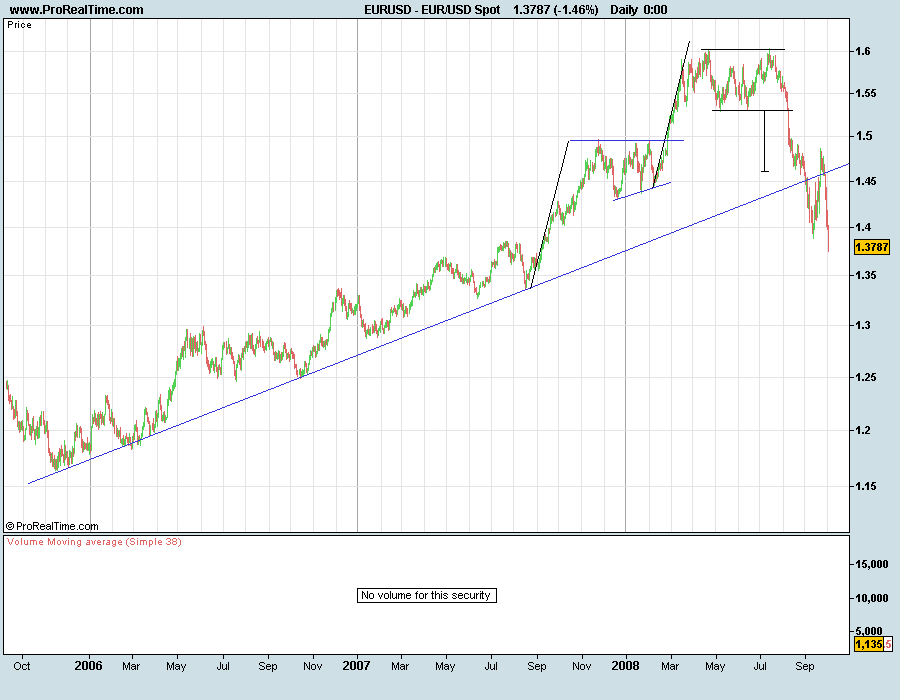 EURUSD081003lp.png