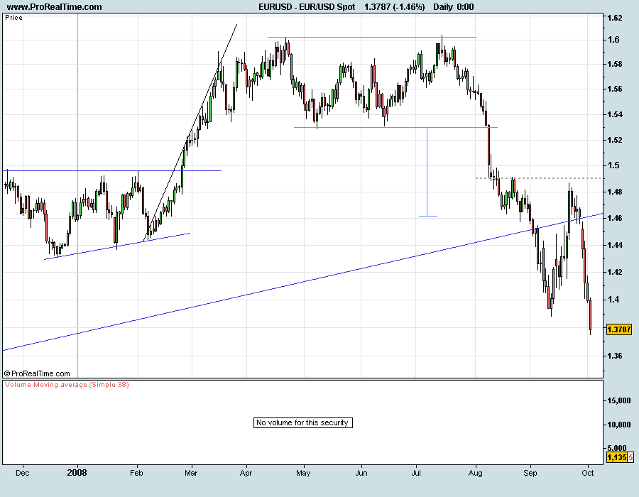 EURUSD081003mp.png