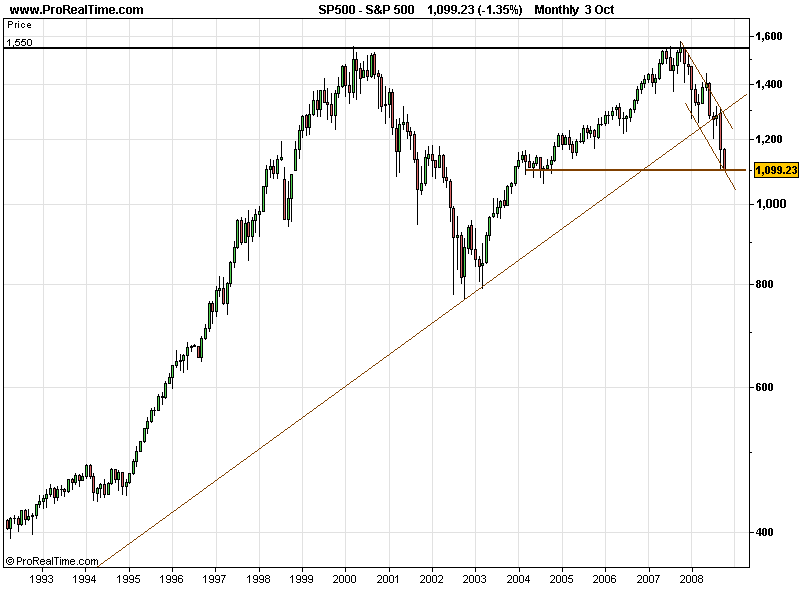 SPX 20081004 FT M.gif