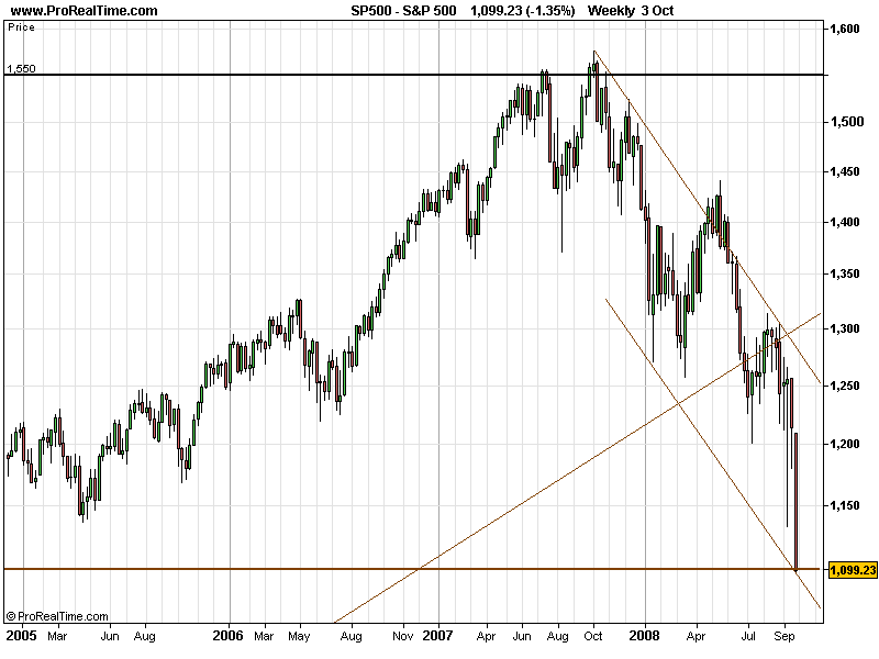 SPX 20081004 FT S.gif