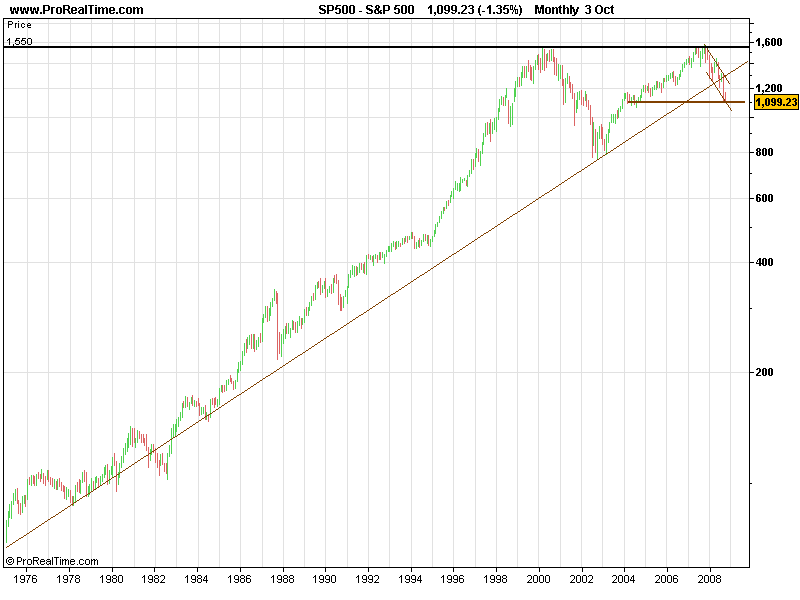 SPX 20081004 FT MLP.gif