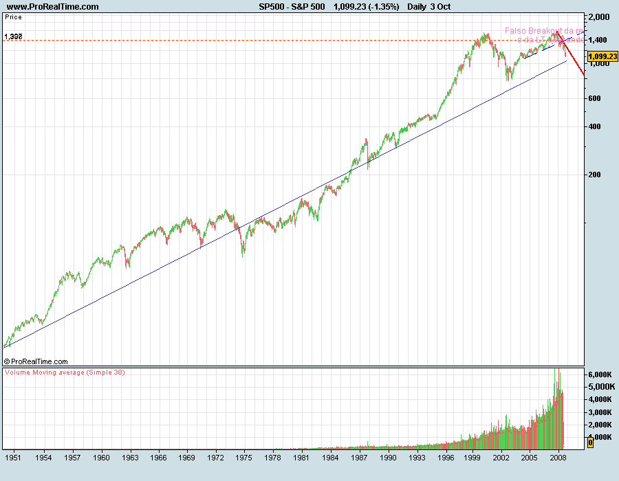 S&P500081004.png