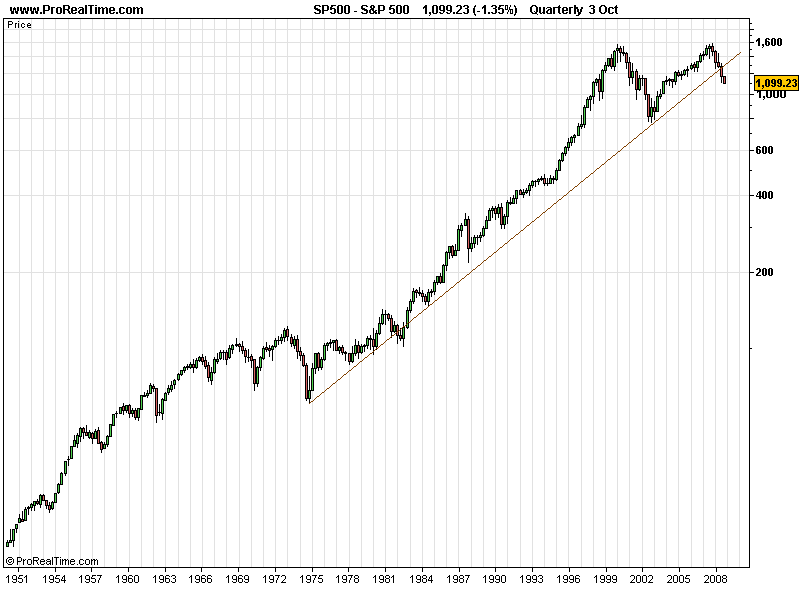 SPX 20081004 FT MXLP.gif