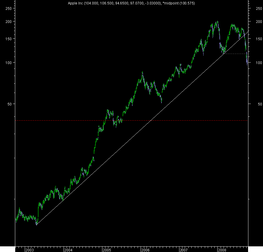 aapl a.png