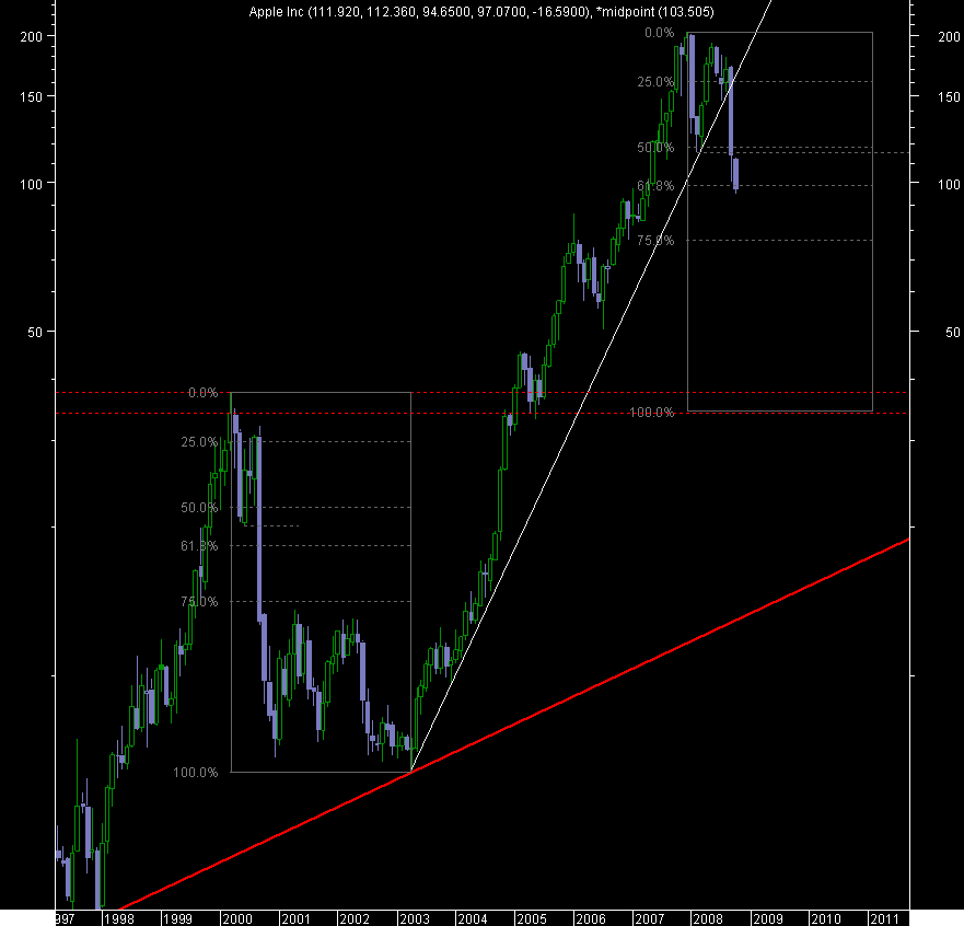 aapl prospective.png