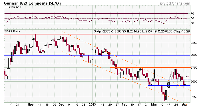 dax-20030403a.gif