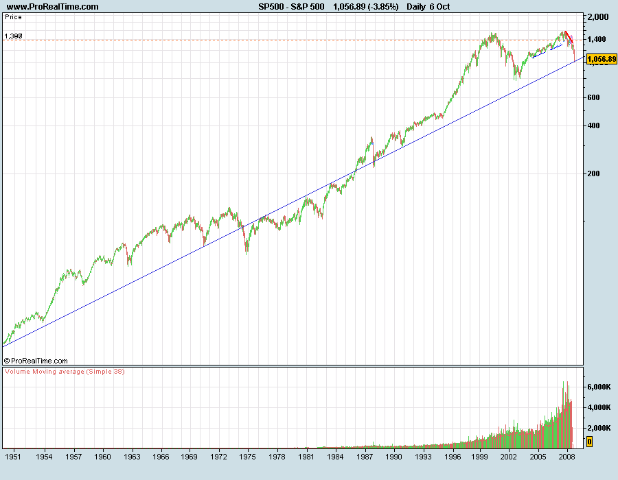 S&P500-081006mlp.png