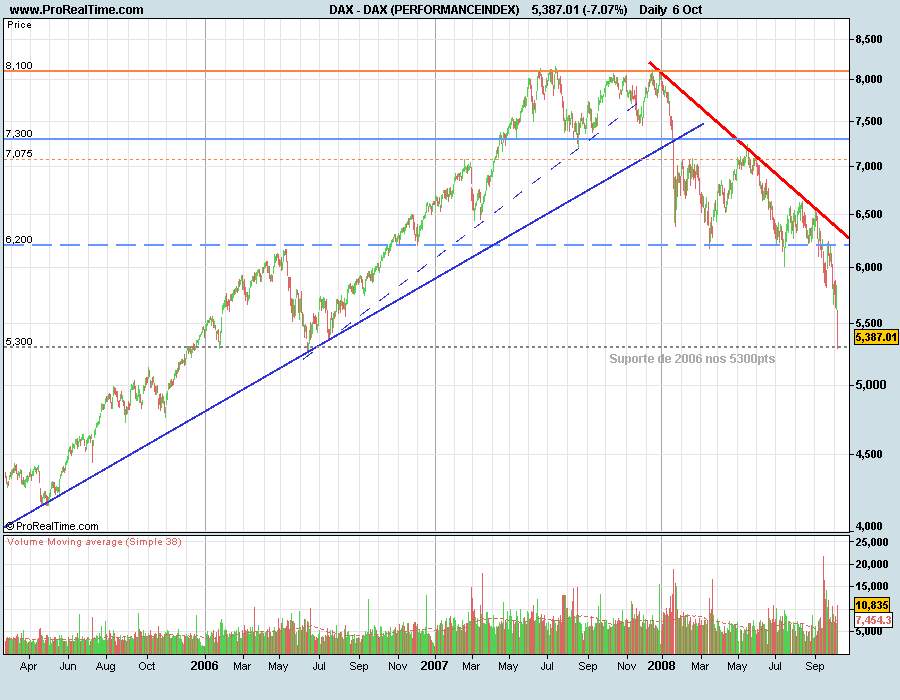 DAX081006.png
