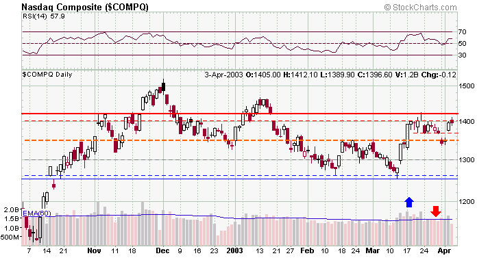 compx-20030403a.gif