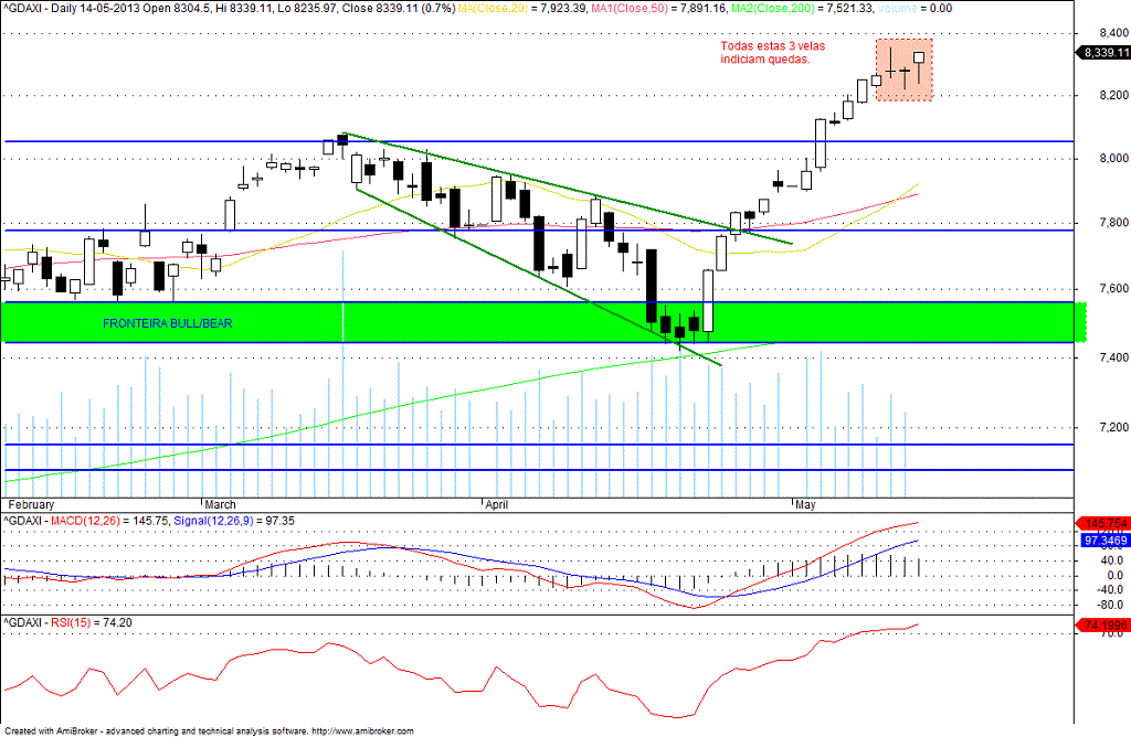 dax.gif