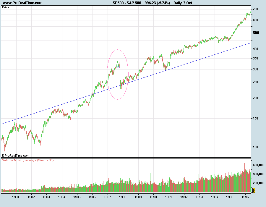 S&P500-87LP.png