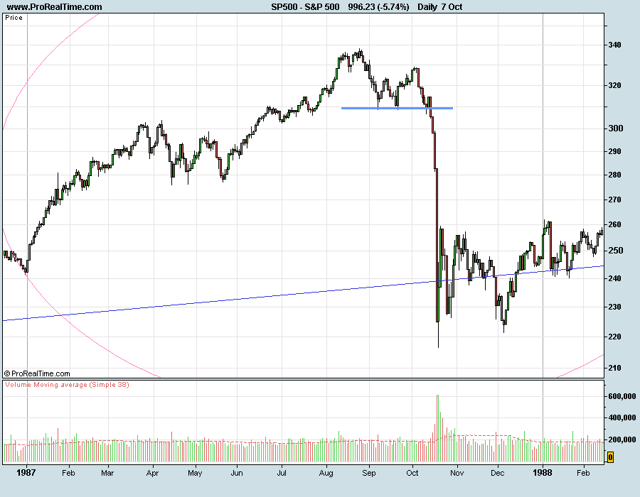 S&P500-87CP.png