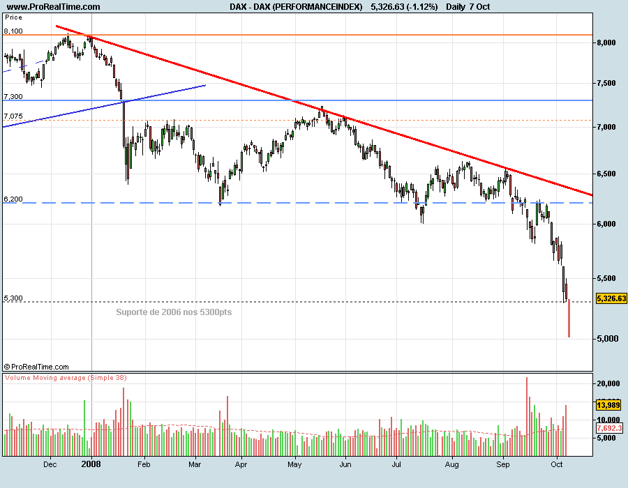 DAX081008.png