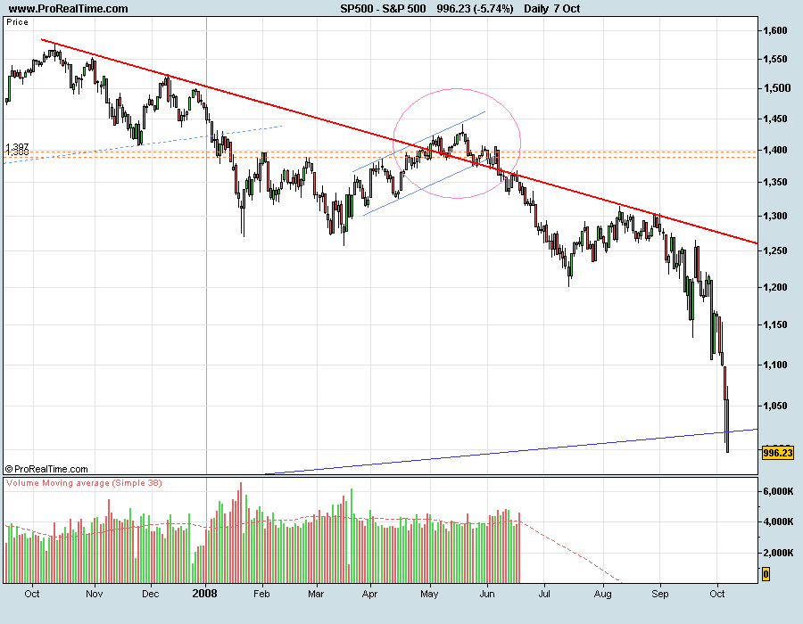 S&P500-081008.png