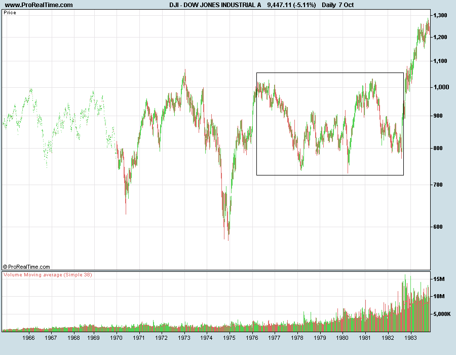 DOW70s.png