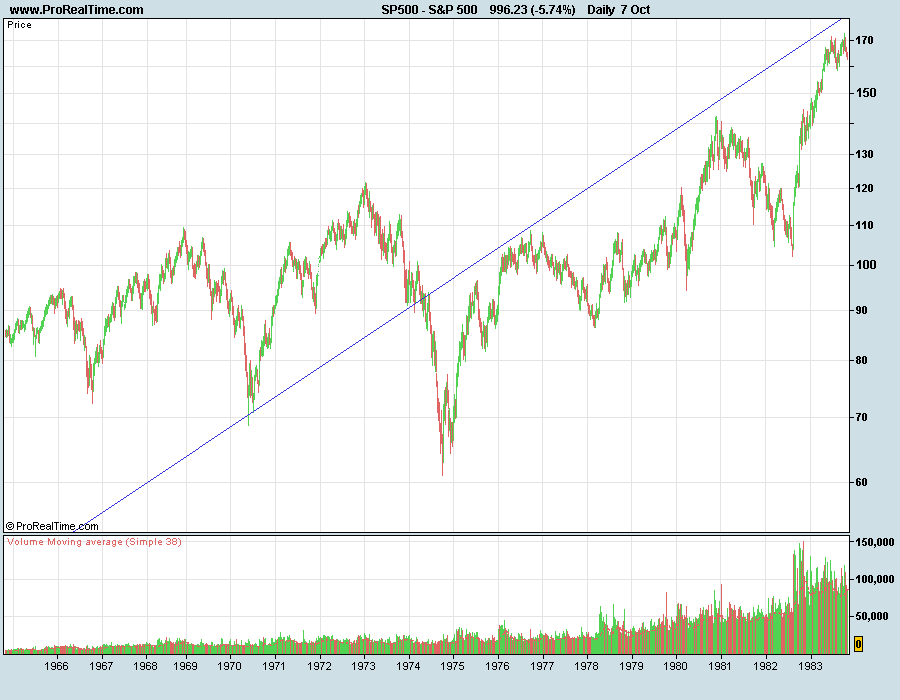 S&P50070s.png