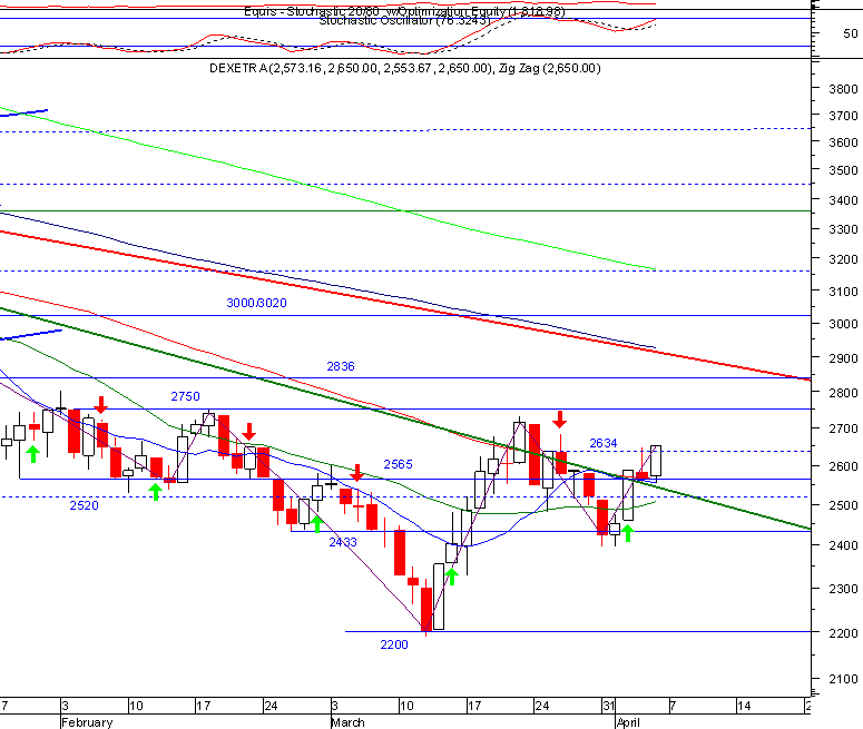 dax.gif