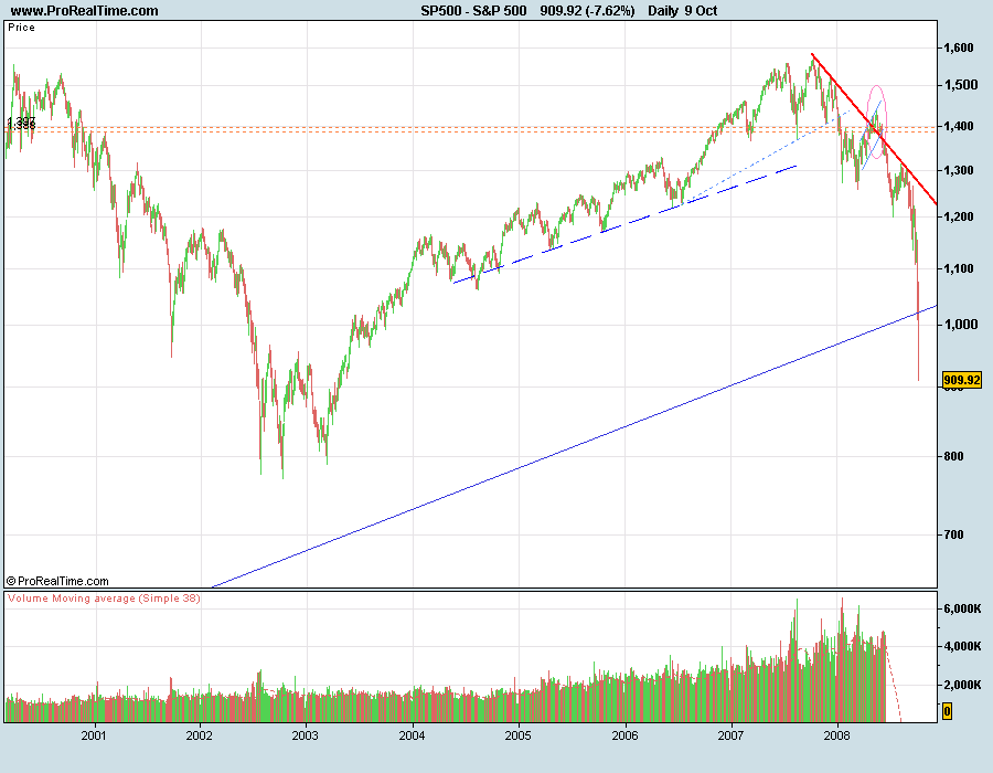 S&P500-081009LP.png