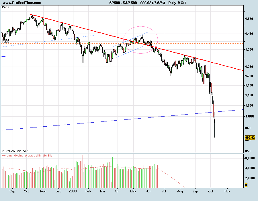 S&P500-081009CP.png