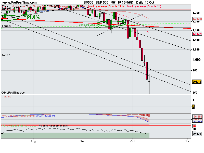 S&P 500_10_10_2008.png