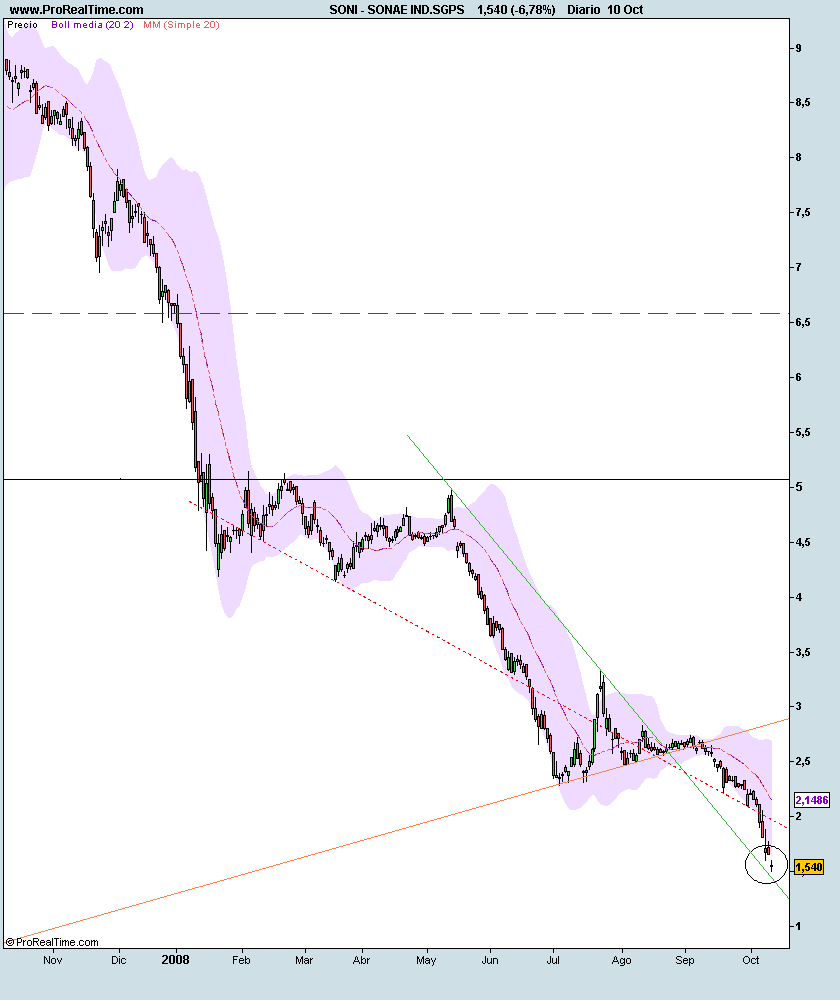 SONAE IND.SGPS.png