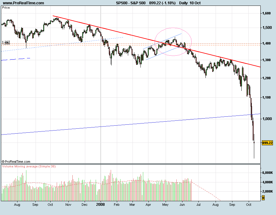 S&P500-081010.png